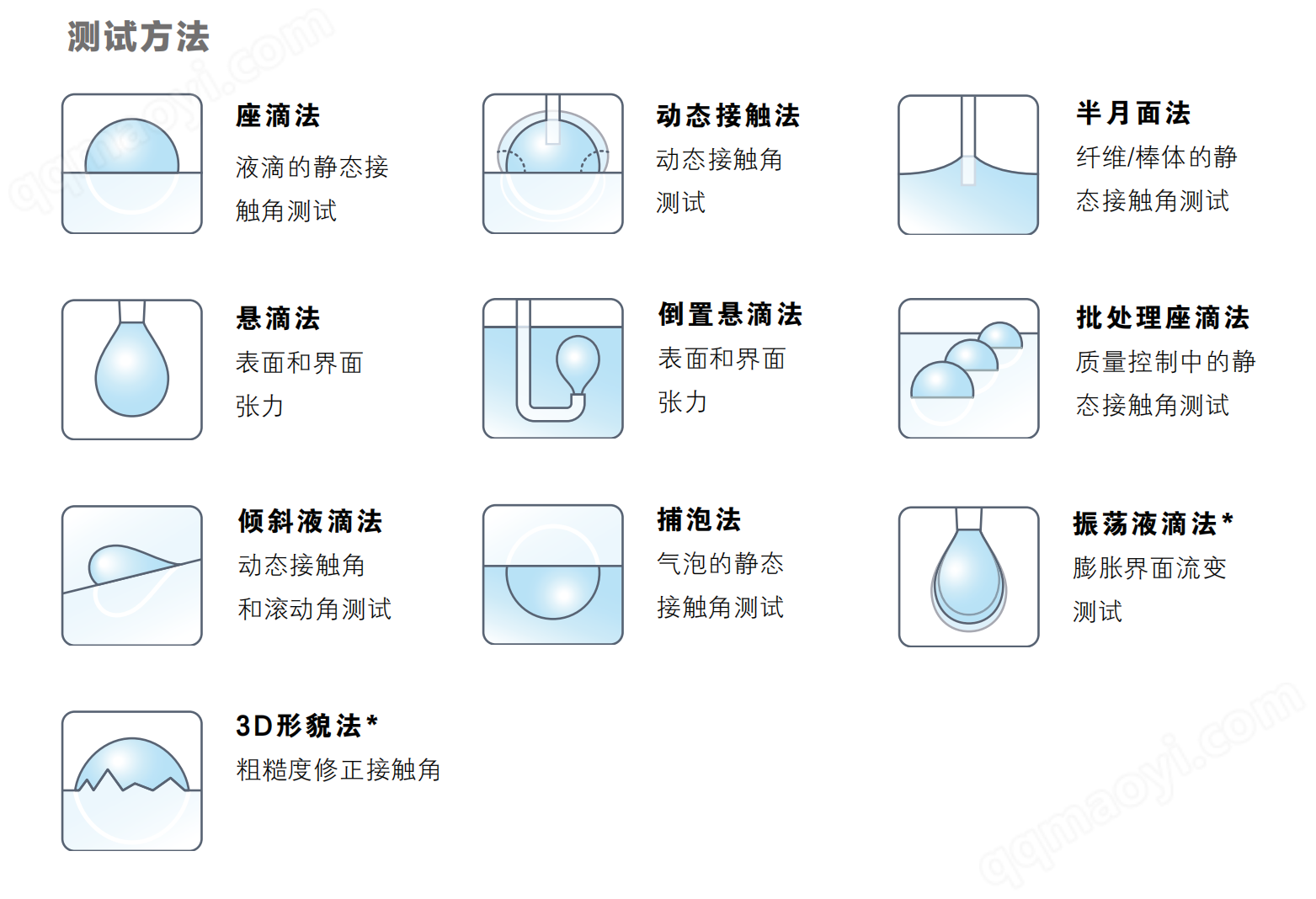 科研型接觸角測量儀