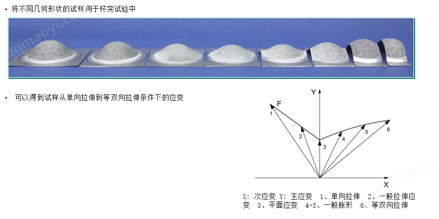 板材成形試驗機(jī)