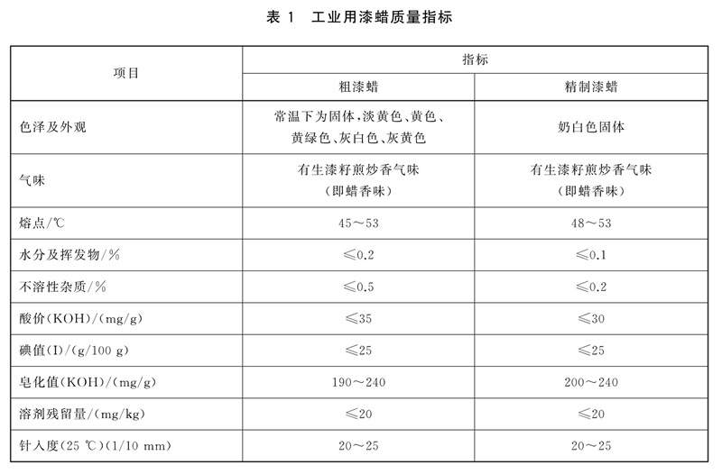 表1.jpg 表1.jpg
