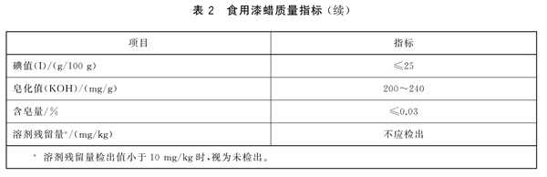 表2续.jpg 表2续.jpg