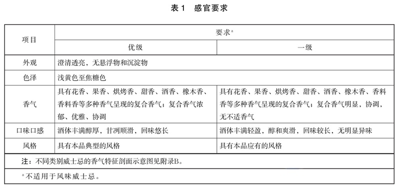 表1.jpg 表1.jpg