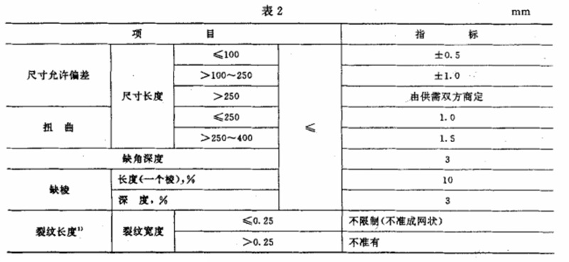 表2.jpg 表2.jpg