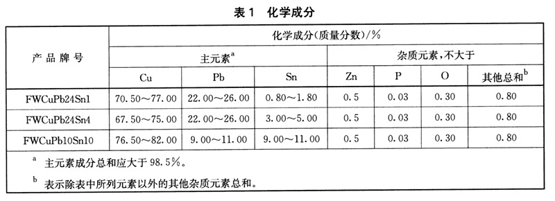 表1.jpg 表1.jpg