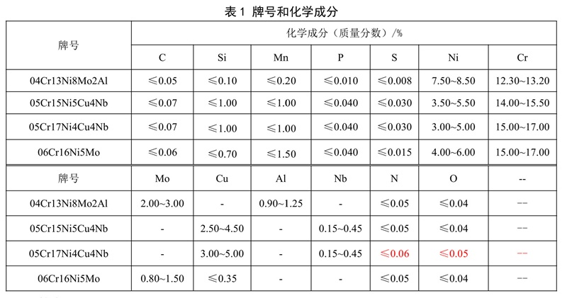 表1.jpg