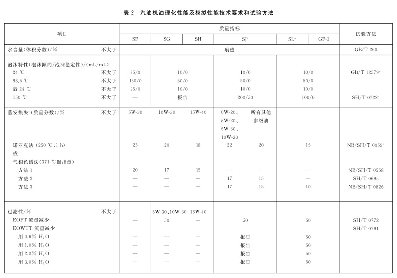 表2.jpg 表2.jpg