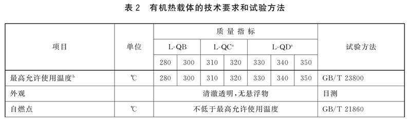 表2.jpg 表2.jpg