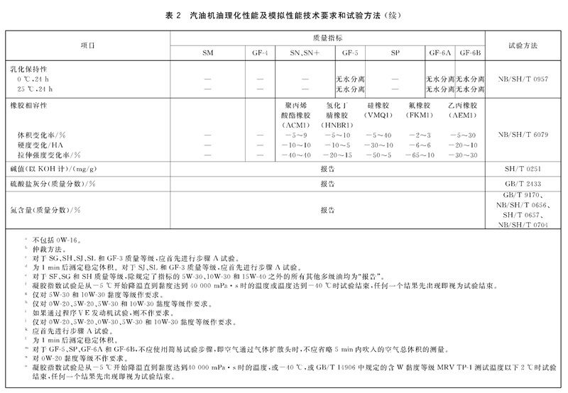 表2续-3.jpg 表2续-3.jpg