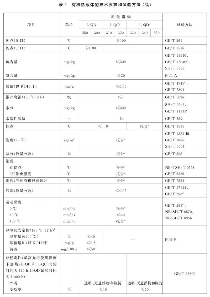 表2续.jpg 表2续.jpg