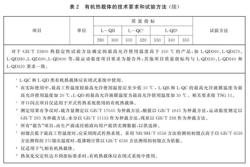 表2续-1.jpg 表2续-1.jpg