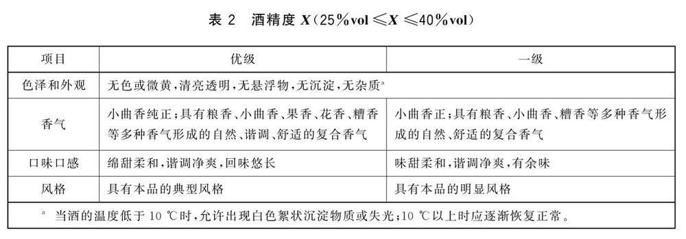 表2.jpg 表2.jpg