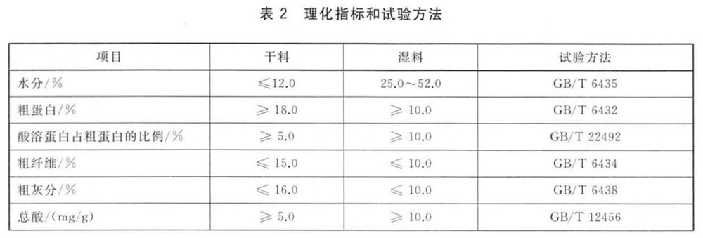 表2.jpg 表2.jpg
