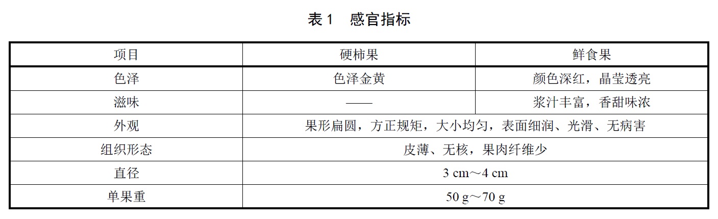 表1.jpg 表1.jpg