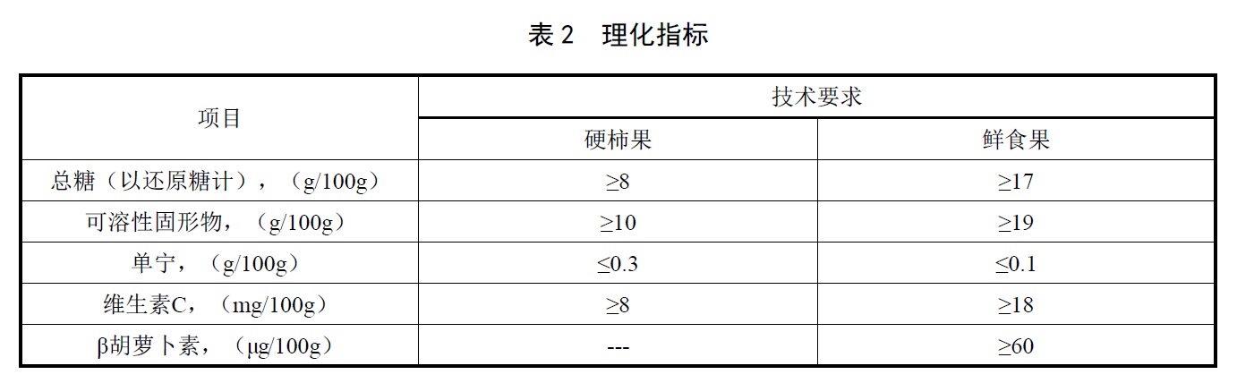 表2.jpg 表2.jpg