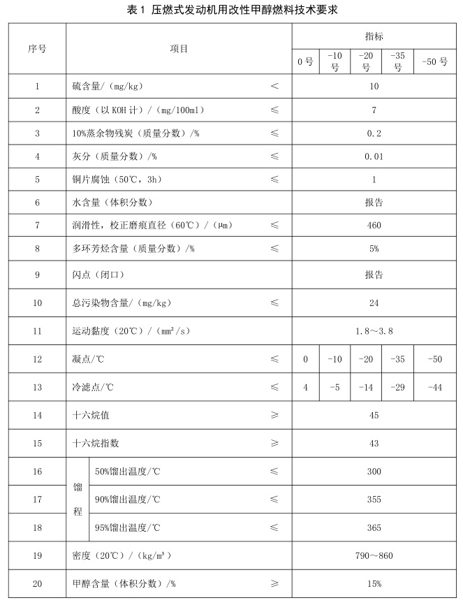 表1.jpg 表1.jpg