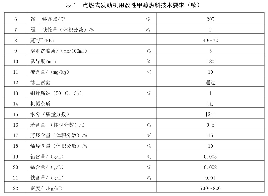 表1续.jpg 表1续.jpg